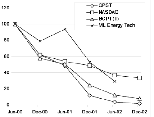 (GRAPH)